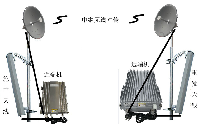 阿巴嘎智能无线拉远移频中继直放站近端机远端机
